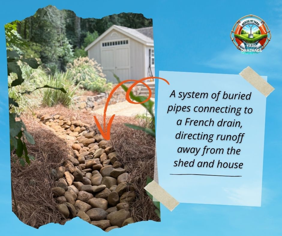 example of a roof drainage and yard drainage solution
